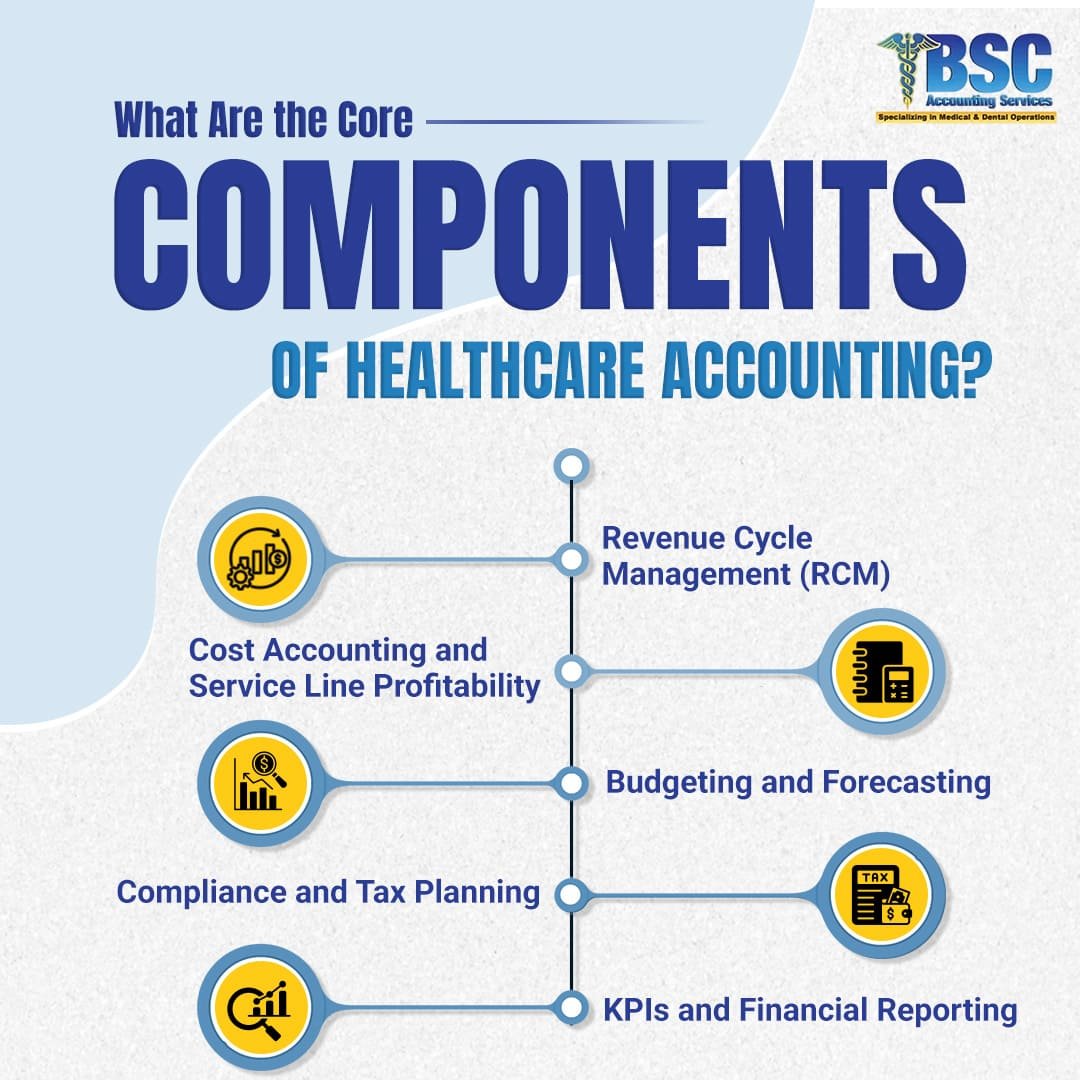 Core Components of Healthcare Accounting