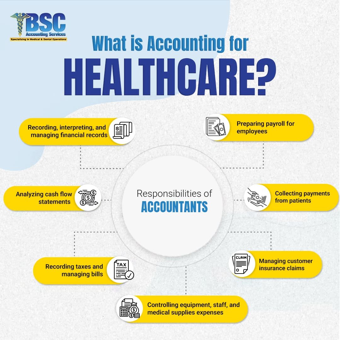 What is Accounting for Healthcare?